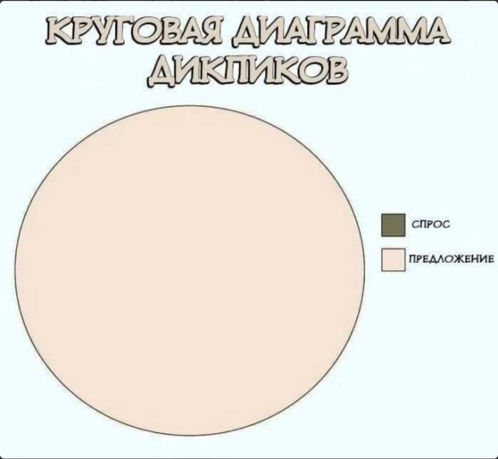 �� ��� �� �����...