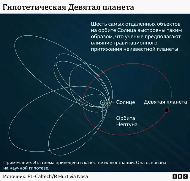 Как мы ищем Девятую планету с балкона, или зачем нам петабайты данных NASA - Астрономия, Космос, Длиннопост