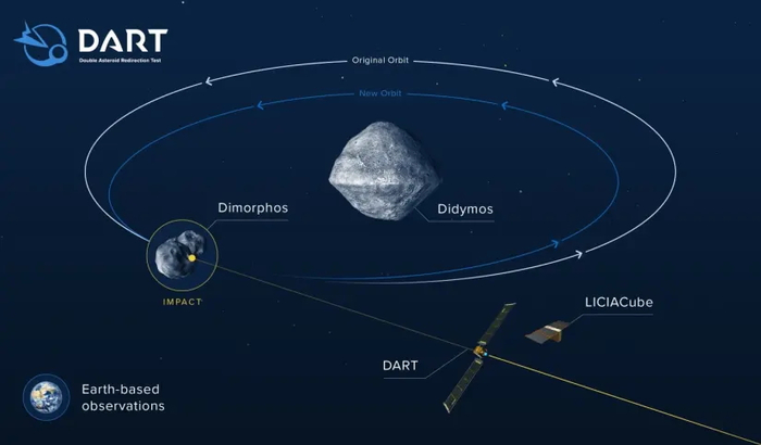 Миссия DART, иллюстрация NASA