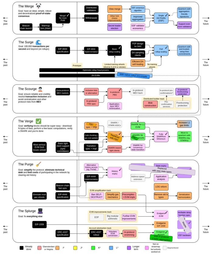 <!--noindex--><a href="https://pikabu.ru/story/vitalik_snova_peretryakhnul_roadmap_ethereum_i_sravnil_ego_s_tekushchim_strawmap_14233978?u=https%3A%2F%2Ft.me%2Fcrypto_fish_ka%2F3972&t=https%3A%2F%2Ft.me%2Fcrypto_fish_ka%2F3972&h=3040bb27380cbddc50d23ec64e1ae114d8f7cea3" title="https://t.me/crypto_fish_ka/3972" target="_blank" rel="nofollow noopener">https://t.me/crypto_fish_ka/3972</a><!--/noindex-->
