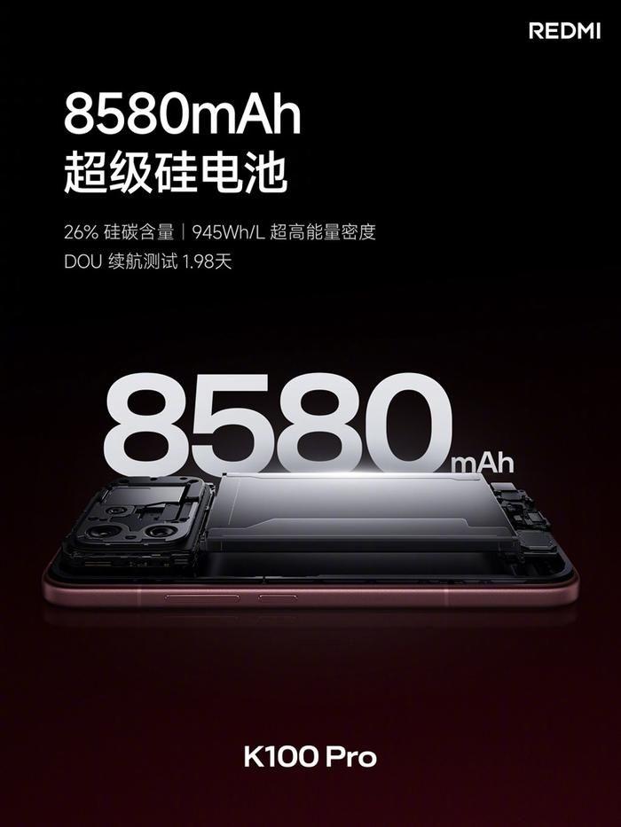 �������� �����������: Xiaomi