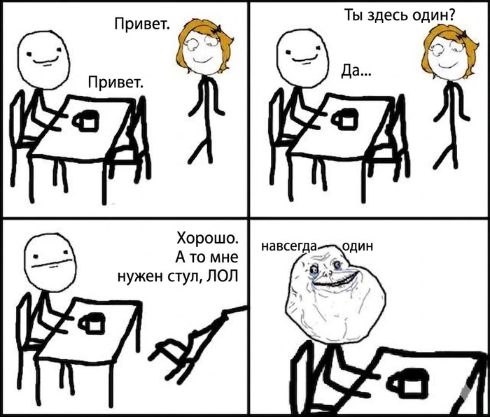 � ����������� ���������