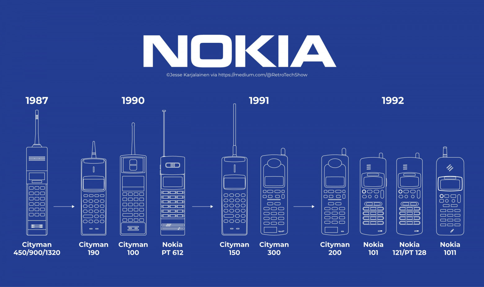 Post #14263321 - IT, Electronics, Nokia, Connection, Translation, cellular, Timeweb, Retro, iPhone, Company Blogs, Telegram (link), Longpost, 