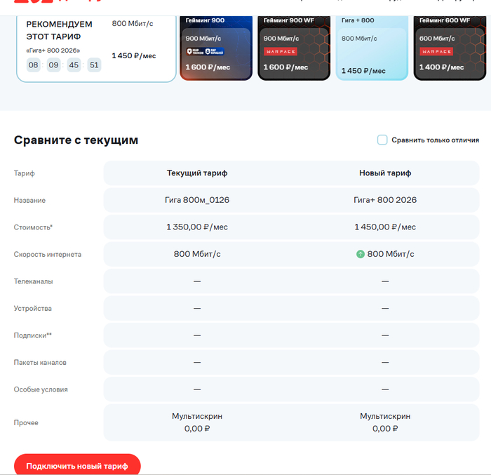 Выгода от дом ру