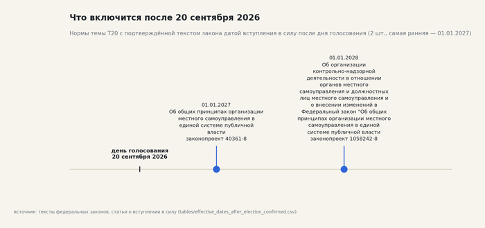 ��� ��������� ����� ��� ����������� 2026. ��� ����� ������� ���� � ������ ����� ���������� � ���� ����� ��� �����������. �������� � ������ ������� � ���� (�������� 3).