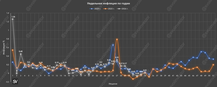 Инфляция к концу августа — дефляция испарилась, пришла вторая волна кризиса в топливе и девальвация рубля, затронув импорт/услуги
