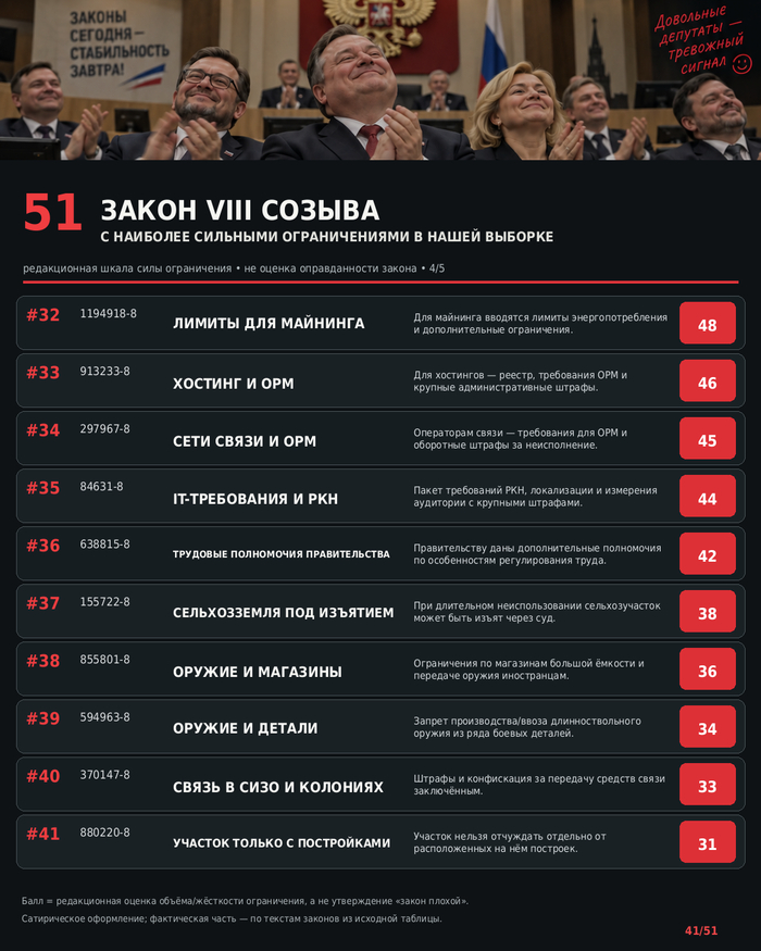 4. Инфоргафика по материалам поста. GPТimage. Источники 1-3 в конце поста.