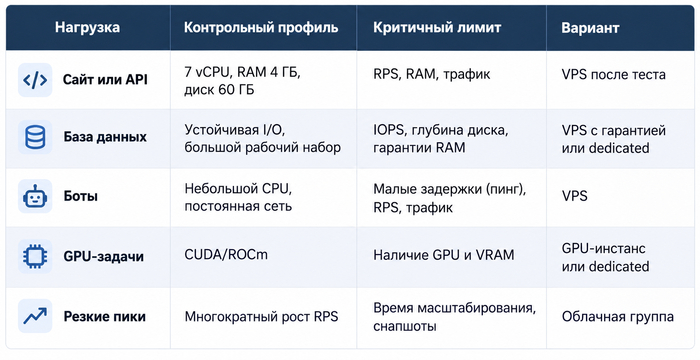VPS-������: ��� ���, ��� �������� � ���� �����