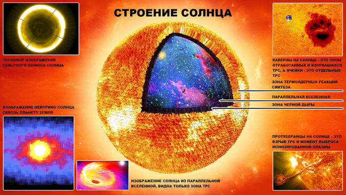 Ответ на пост «Северный полюс Солнца»