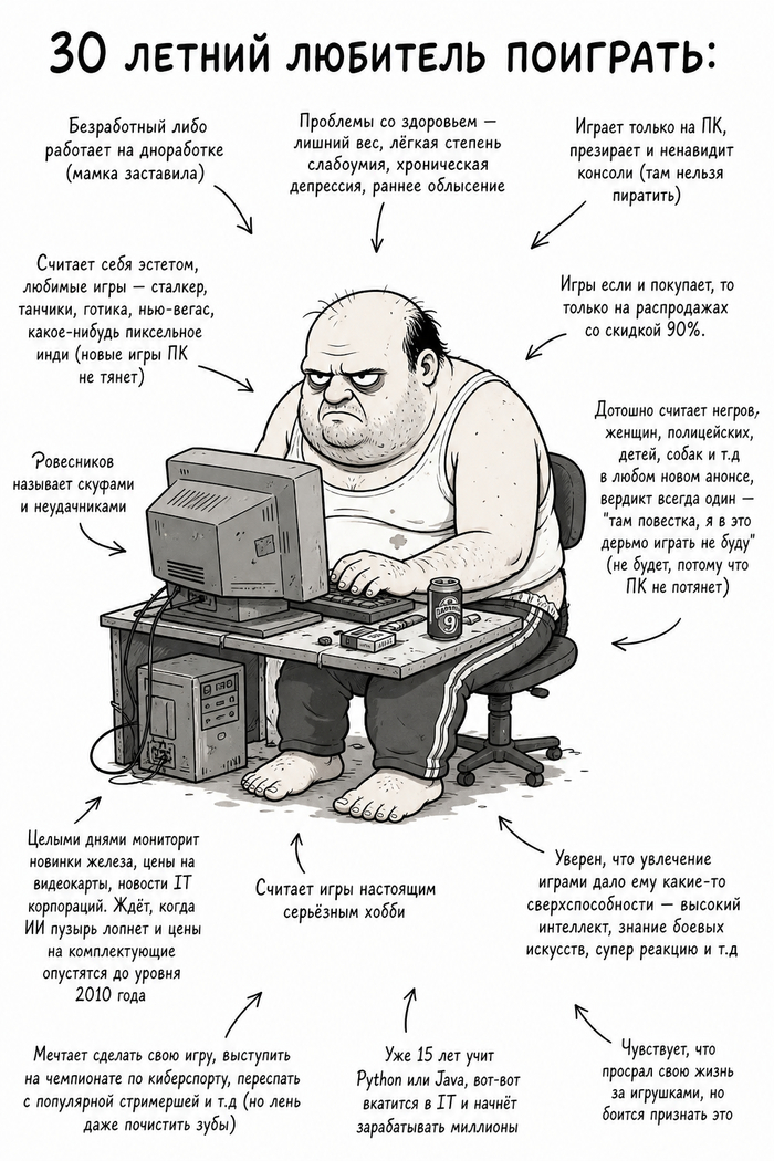 Когда взрослый мужик говорит, что играется в игры