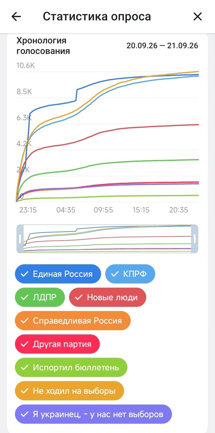 За сутки
