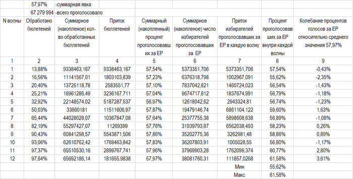 Расширенная таблица