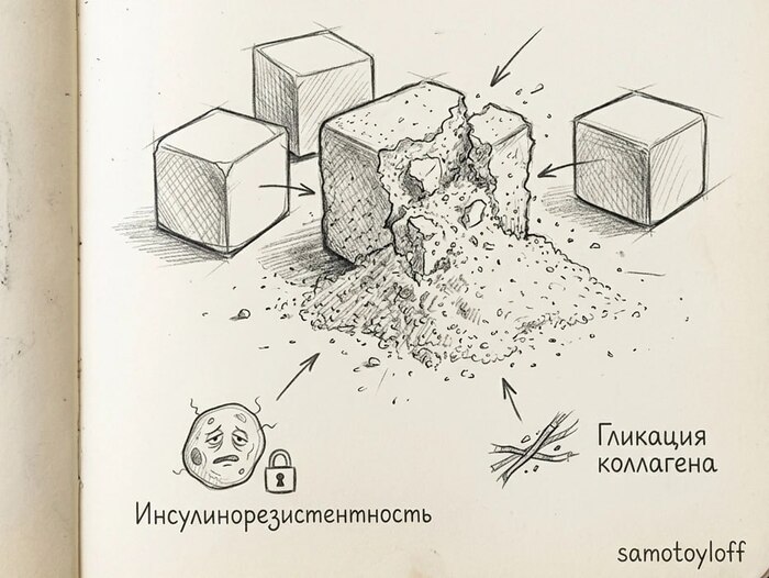 Тихий накопительный эффект: как микродозы сахара ежедневно уничтожают ваше тело