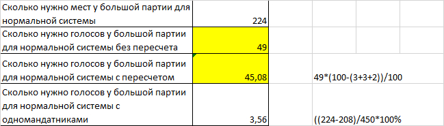 Формулы рядом для понимания, откуда взялись такие числа. 49% -- очевидно, для отсутствия перевеса