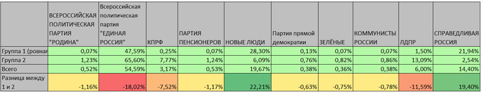 итог
