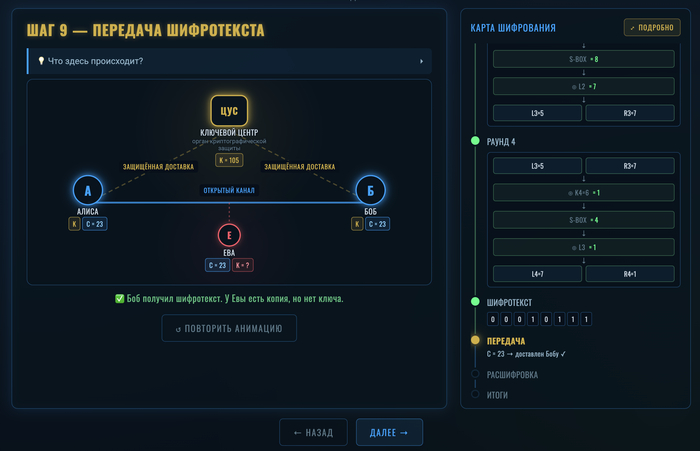 Сообщение доставлено