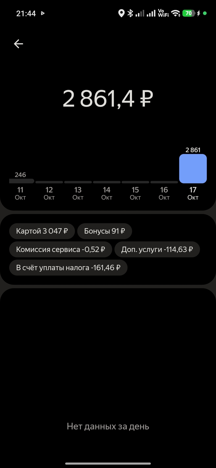 Яндекс доставка не выплачивает
