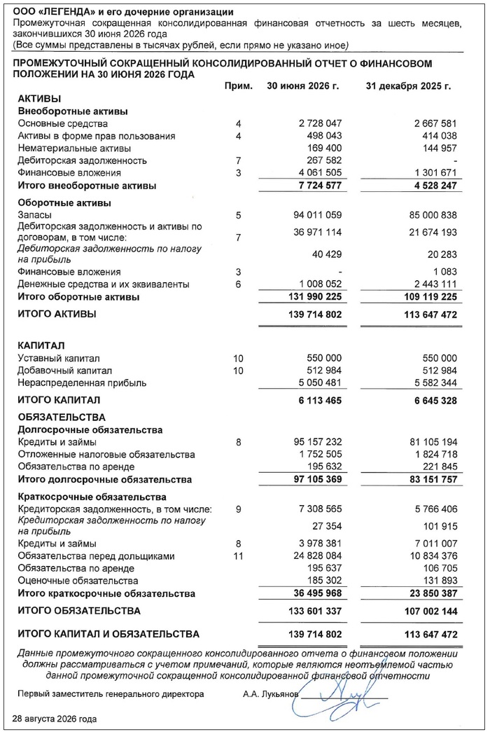 Источник: Отчет ООО «Легенда» по МСФО за 6 мес. 2026