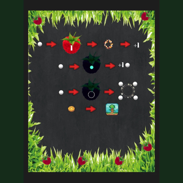 "Сладкая малина" — увлекательная казуальная игра, где вы стреляете шарами по малине, создавая яркие взрывы, а также восстанавливаете старые постройки на ферме!